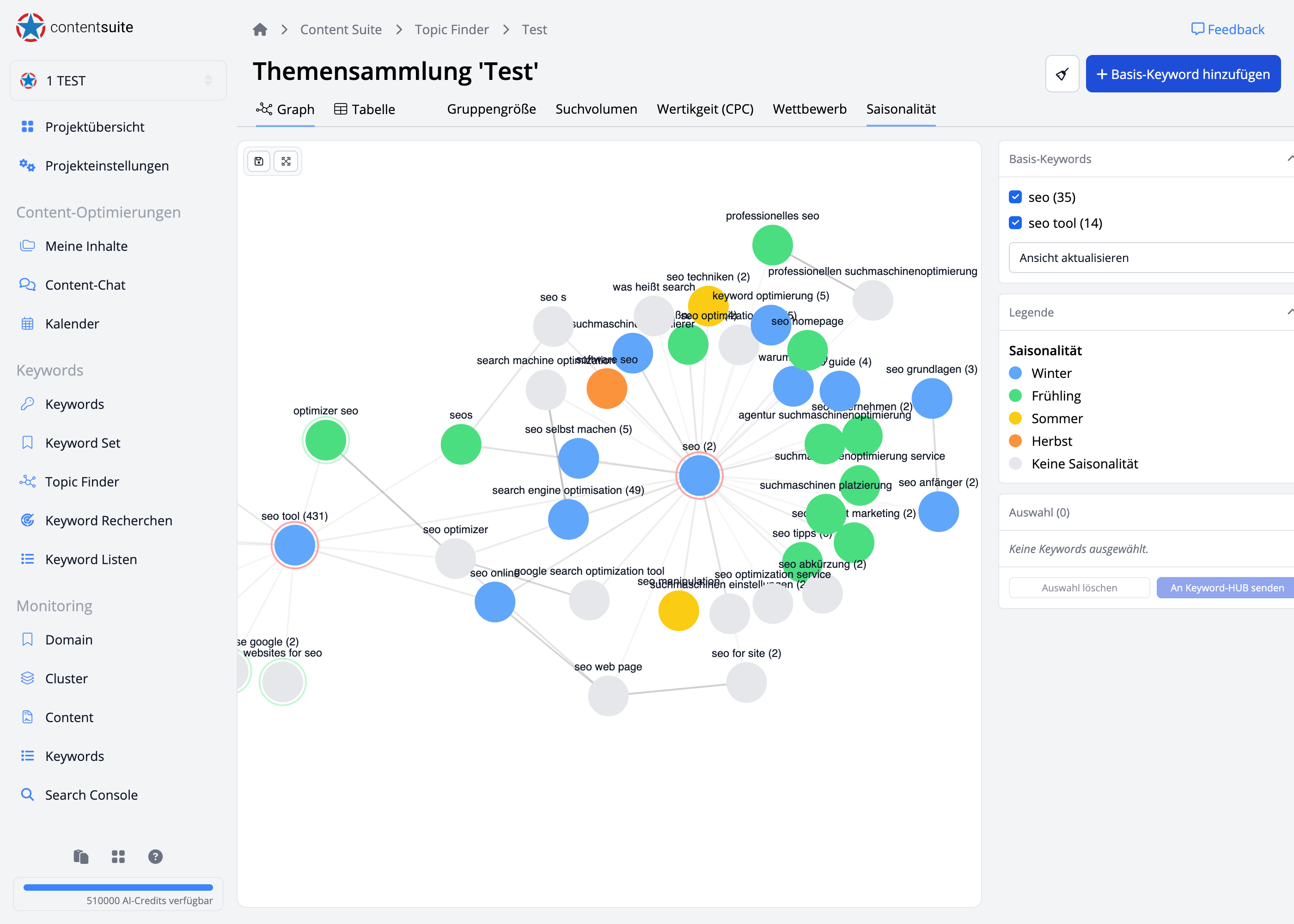 Themenrecherche in der Content Suite