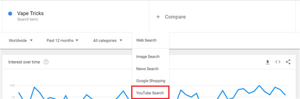 Youtube im Dropdown Menü von Google Trends anklicken